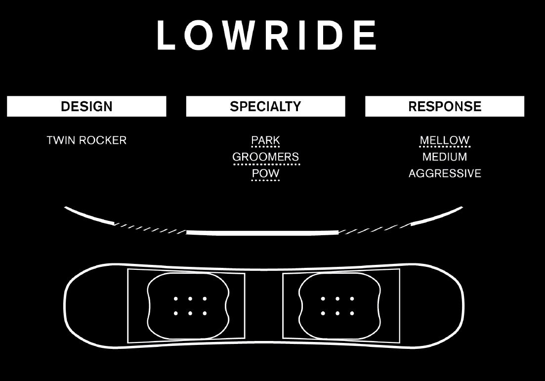 Ride Lowride 100 cm - Image 7