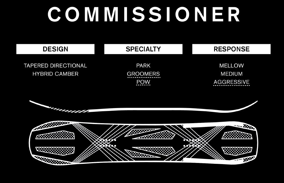Ride Commissioner 158 cm - Image 6