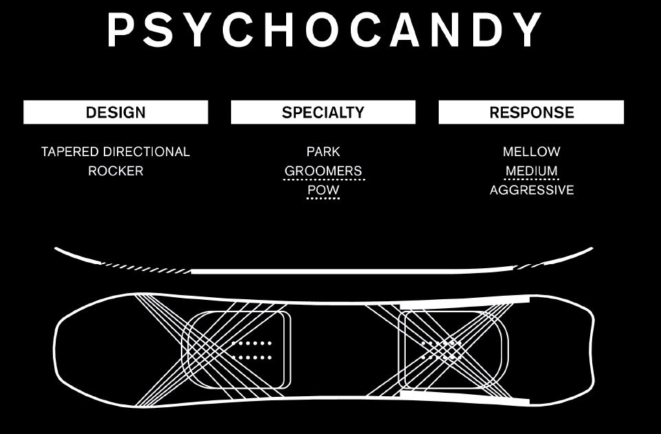 Ride Psychocandy 150 cm - Image 5