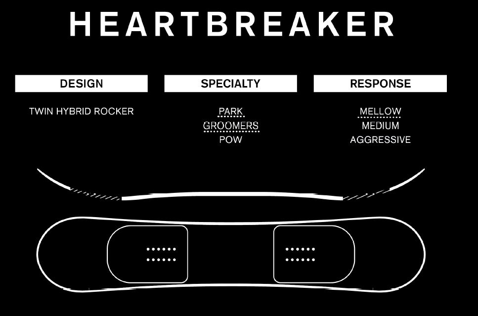 Ride Heartbreaker 143 cm - Image 4