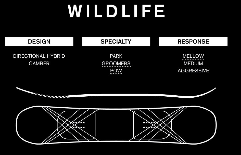 Ride Wild Life 154 cm - Image 6