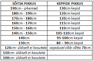 suusakepi pikkused