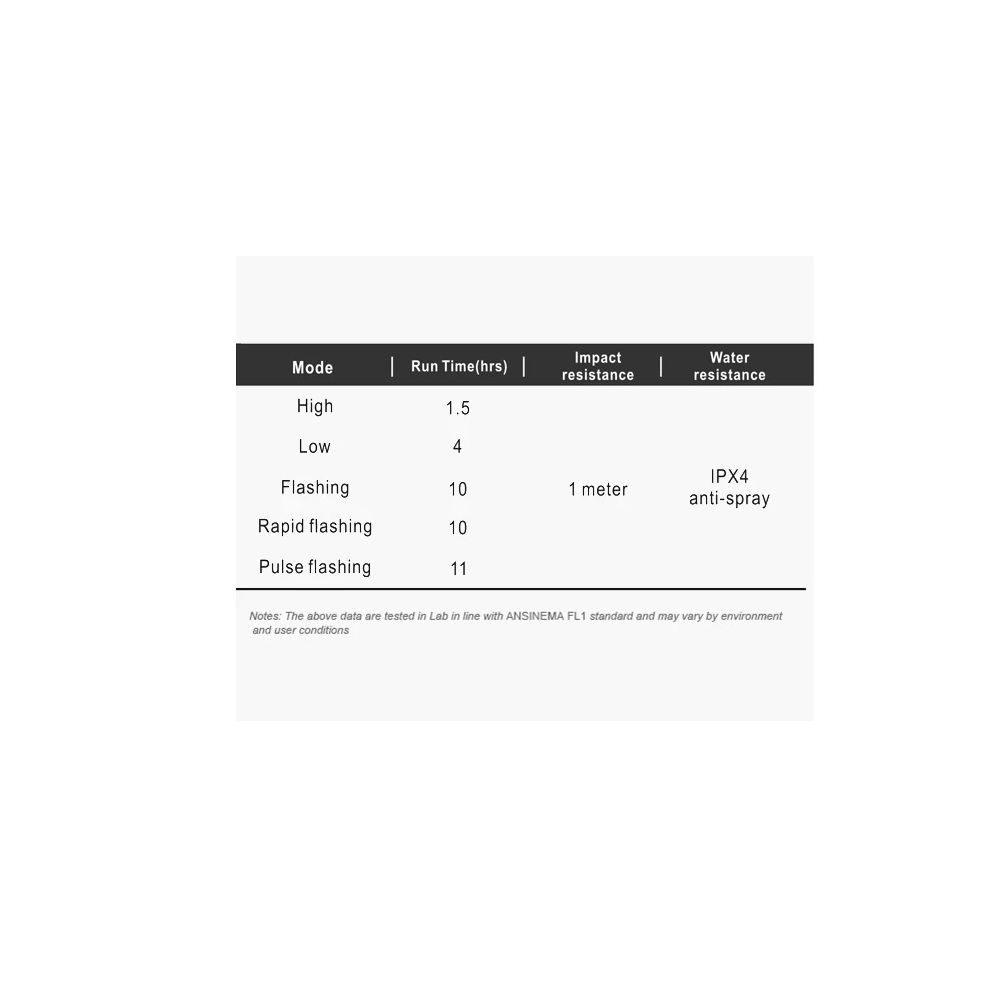 Tagatuli RAVEMEN TR20 lms USB - Image 6
